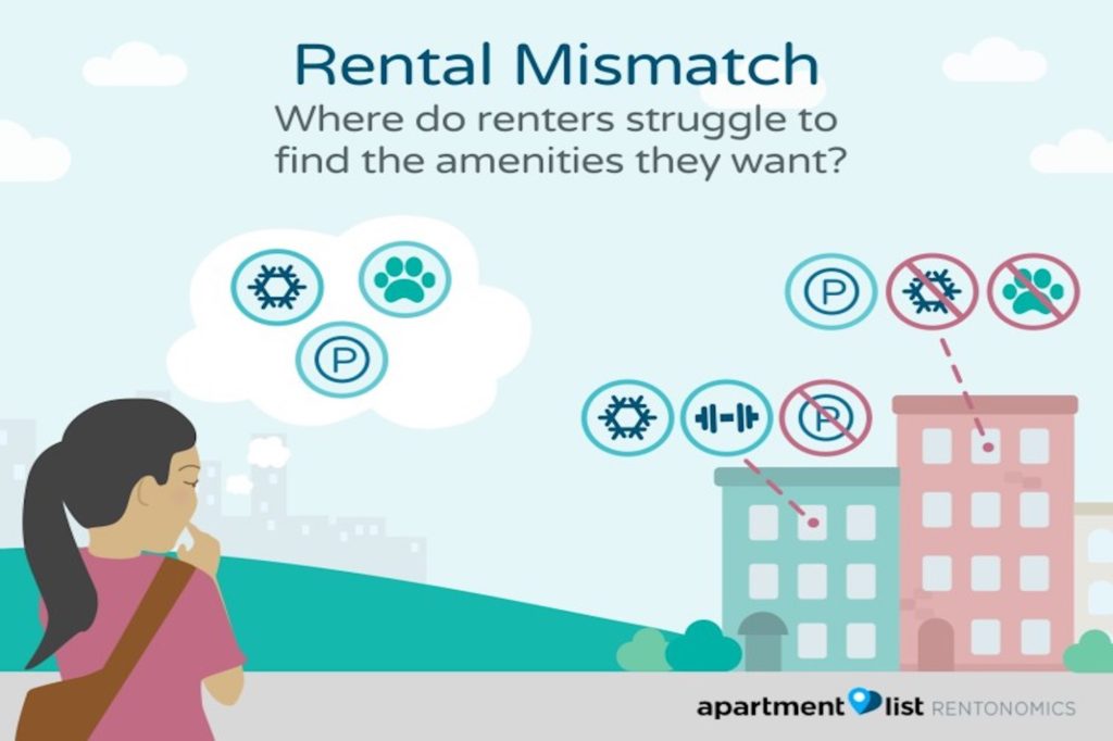 Potential Renter Looking At Building With Mismatched Rental Amenities