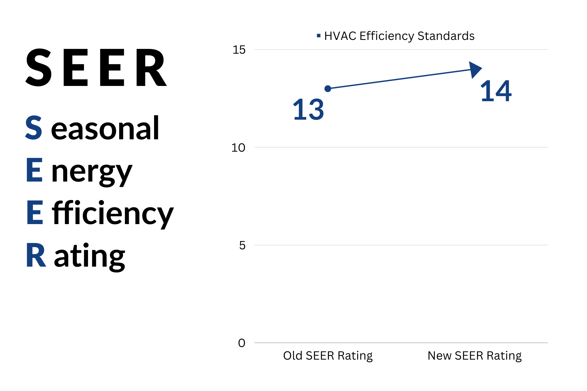 What You Need To Know About The New HVAC Regulations SEER Property